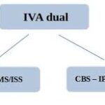 Reforma Tributária: entenda como funciona o teto de carga do IVA Dual