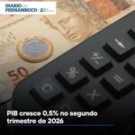 PIB do Brasil cresce apenas 0,5% no segundo trimestre e a  falta de investimentos é uma das causas